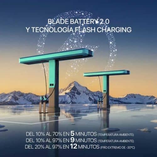 BYD presume: su batería carga un coche eléctrico tan rápido como repostar
