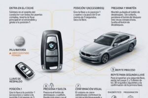 Cómo programar la llave de tu BMW: pasos, opciones y recomendaciones